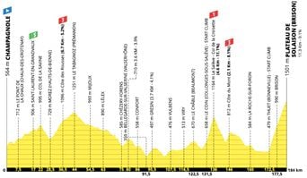 Tour de France 2026 : Informations sur la 15e étape du parcours