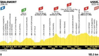 Tour de France 2026 : Informations sur la 9e étape du parcours