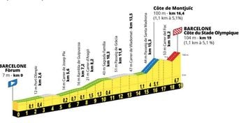 Tour de France 2026 : Informations sur le contre-la-montre par équipes