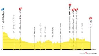 Tour de France 2026 : Informations sur le parcours de la 5e étape