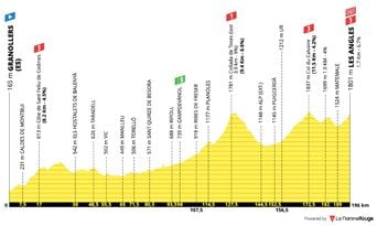 Tour de France 2026 : Profil et parcours de la 3e étape dévoilés