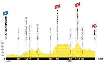 Tour de France 2026 : Profil et parcours de la 4e étape dévoilés