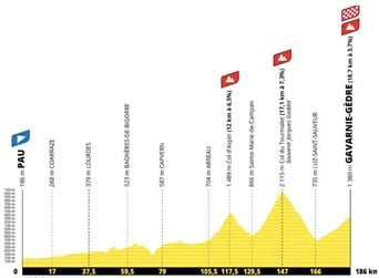 Tour de France 2026 : Profil et parcours détaillés de la 6e étape