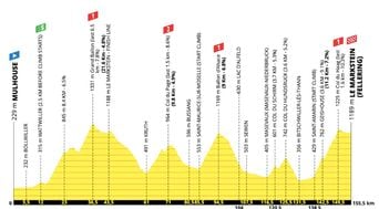 Tour de France : Parcours et profil de la 14e étape dévoilés