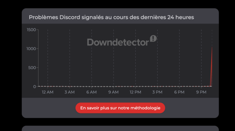Discord victime d'une panne : GTA 6 en cause pour la quatrième fois
