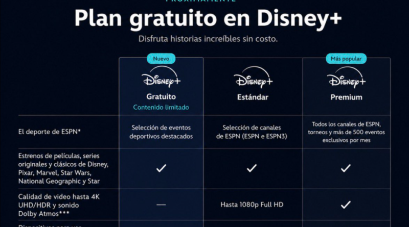 Disney+ s'apprête à lancer une formule gratuite, mais pas pour vous tout de suite.
