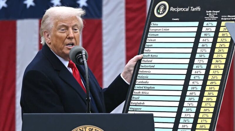 Etats-Unis : 100 milliards de dollars remboursés, contestation des nouveaux droits par les Etats.