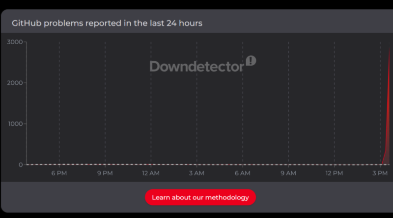 GitHub en panne : problèmes de performances sur la plateforme