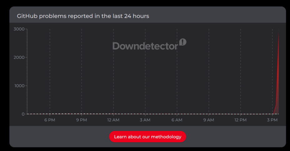 GitHub en panne : problèmes de performances sur la plateforme