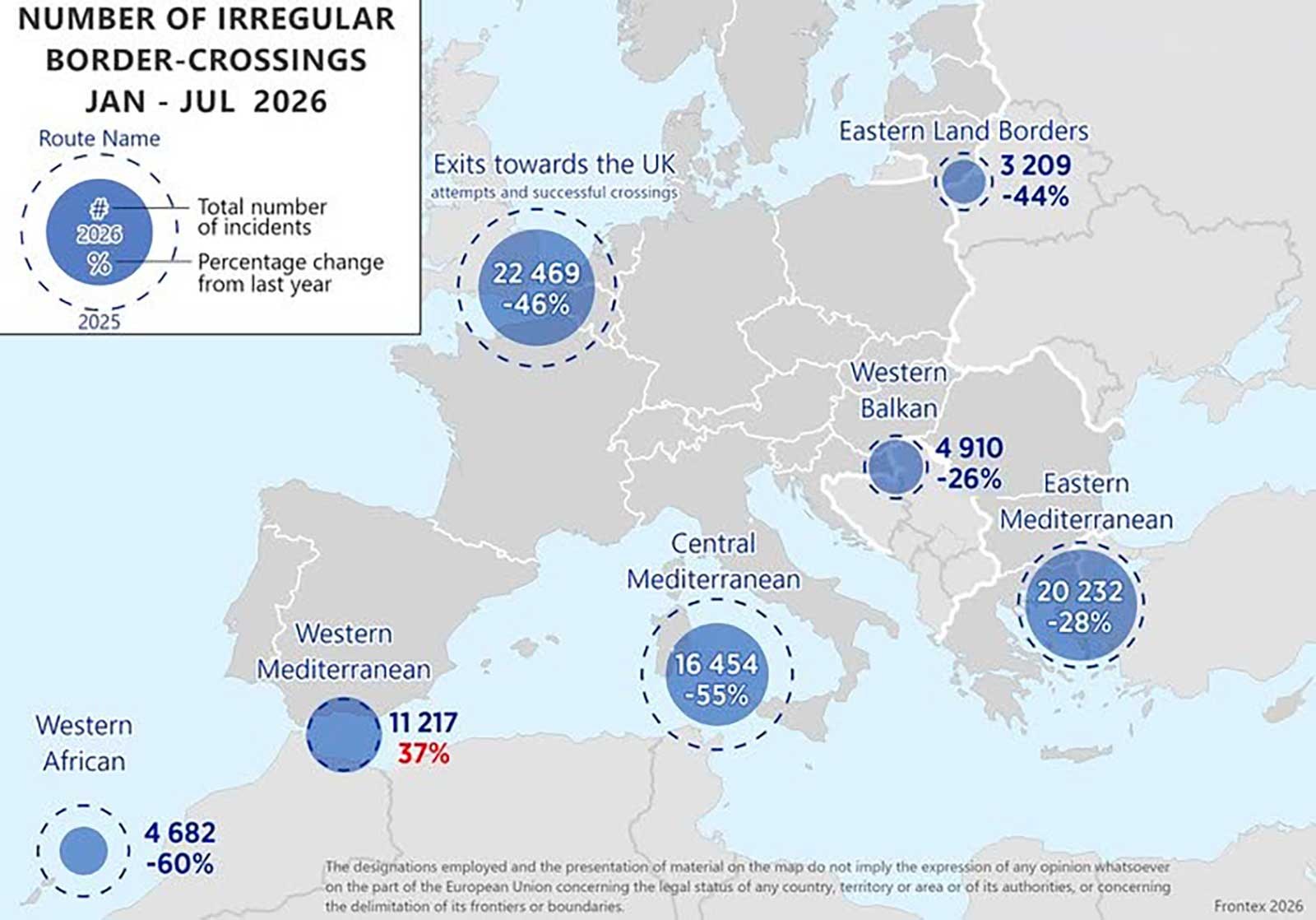 Migration irrégulière : 55 % de baisse en Méditerranée centrale, situation en Tunisie ?