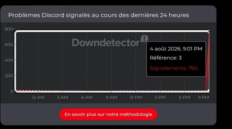 Panne de Discord : l'envoi de certains messages impossible