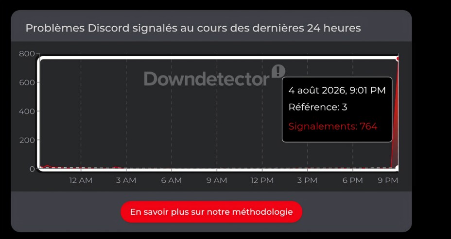Panne de Discord : l'envoi de certains messages impossible
