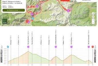 Tadej Pogacar a-t-il déjà plié la Vuelta 2026 avant l'arrivée en Espagne ?