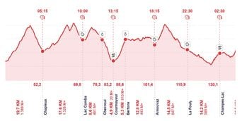 UTMB 2026 : Tout sur le parcours, horaires et diffusion TV
