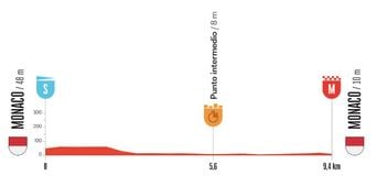 Vuelta 2026 : Détails sur le parcours de la 1re étape