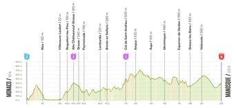 Vuelta 2026 : Détails sur le parcours de la 2e étape