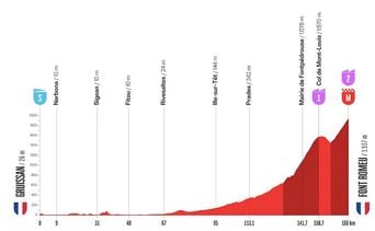 Vuelta 2026 : Détails sur le parcours de la 3e étape