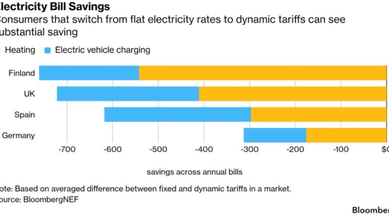 Électricité : ces particuliers ne gagnent pas moins de 465 € par mois avec une IA dans leur garage