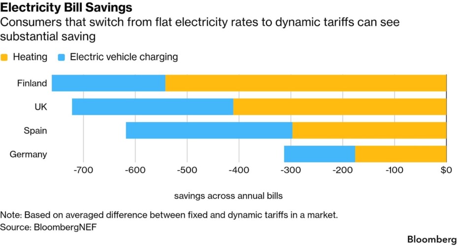 Électricité : ces particuliers ne gagnent pas moins de 465 € par mois avec une IA dans leur garage