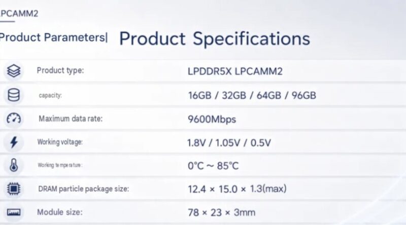 LPCAMM2 : la Chine défie Samsung avec cette RAM révolutionnaire