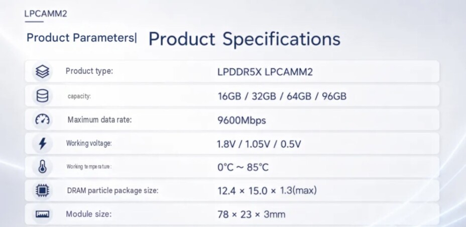 LPCAMM2 : la Chine défie Samsung avec cette RAM révolutionnaire
