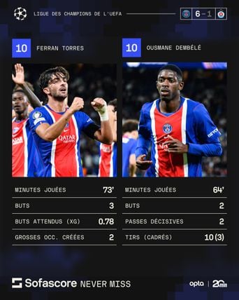PSG : Ferran Torres-Dembélé, la nouvelle connexion haut débit à Paris ?
