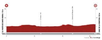 Vuelta 2026 : Détails sur la 18e étape du Tour d’Espagne