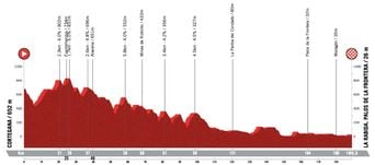 Vuelta 2026 : Détails sur le parcours de la 16e étape